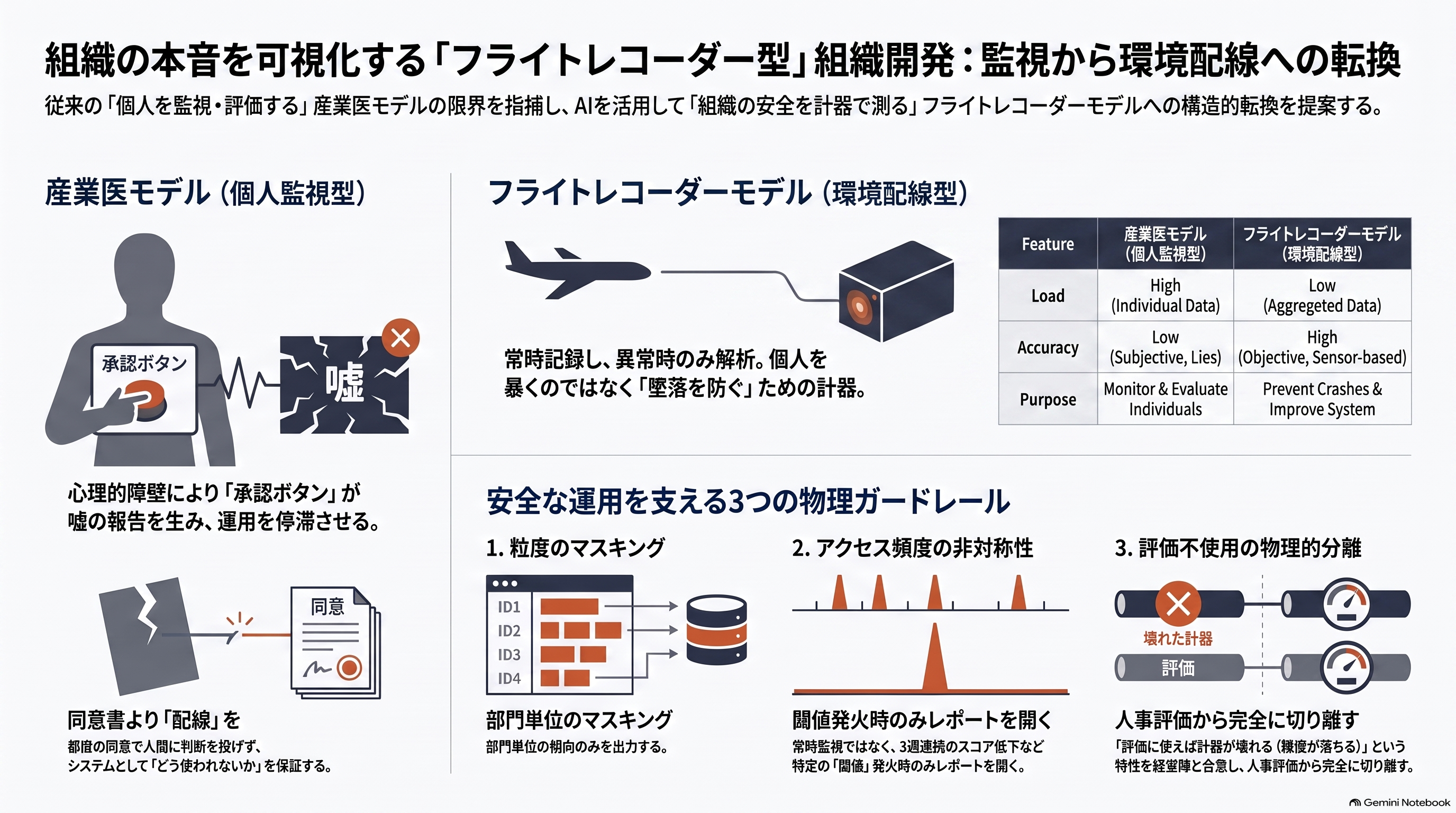 フライトレコーダーは、同意を取らない。No Consent Required.